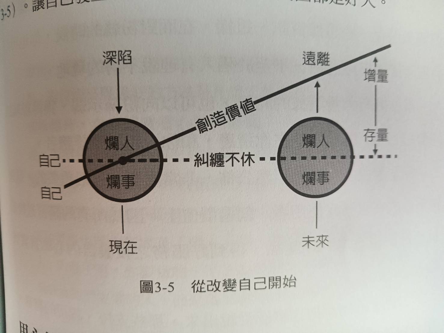 境遇