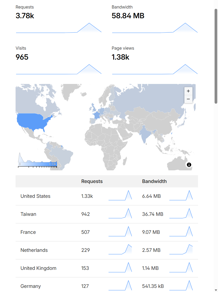 Cloudflare